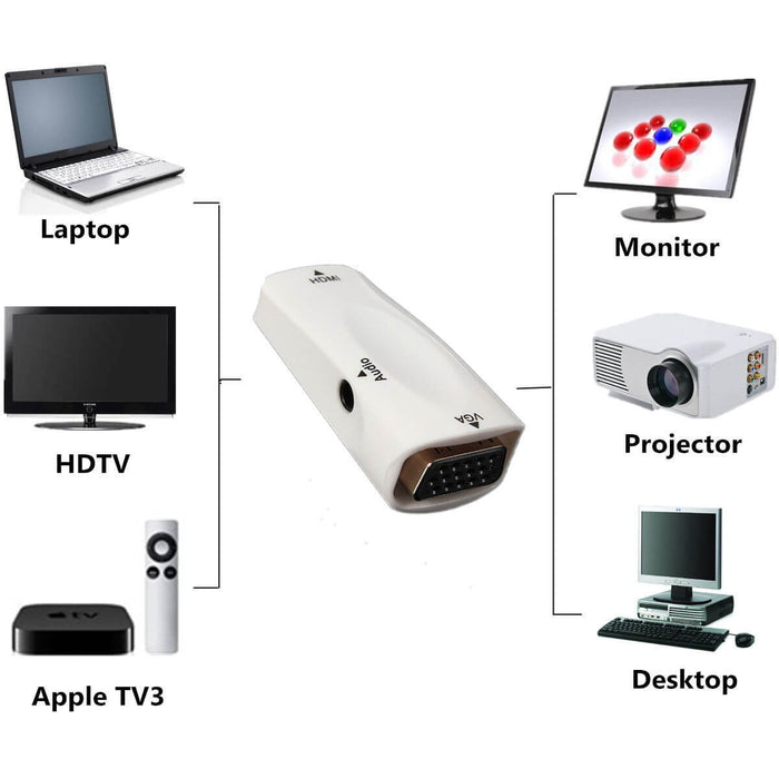 Adaptador HDMI a VGA con Audio