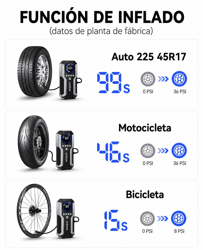 Cargador Jumper De Batería Portátil Acezuk 8000A 12v 21,800mAh