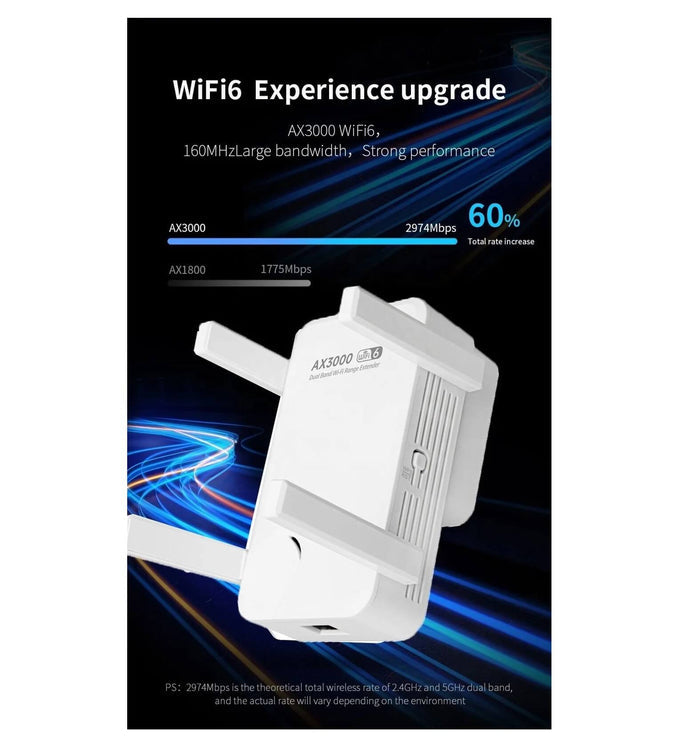 Repetidor WIFI6 AX3000 2.4G/5GHz Gigabit 3000mbps